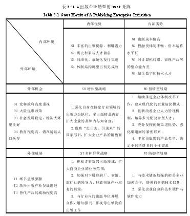 表 5-1 A 出版企业转型的 swot 矩阵