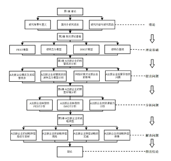 技术路线图