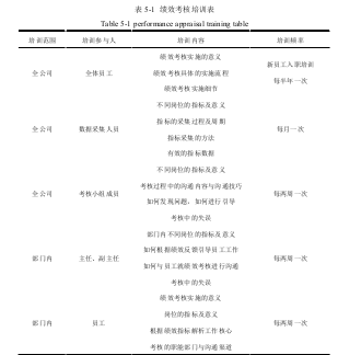 表 5-1  绩效考核培训表