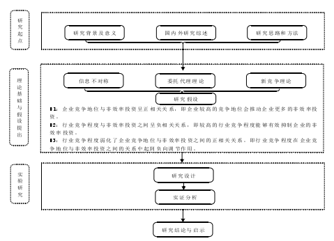 技术路线图