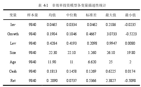 表  4-1   非效率投资模型各变量描述性统计