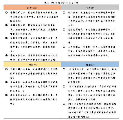 表 5   NX 饭店 SWOT 综合分析 优势（S）  劣势(W)