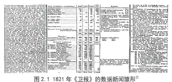 图2.1 1821年《卫报》的数据新闻雏形？