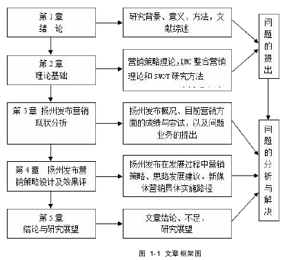 图 1-1 文章框架图