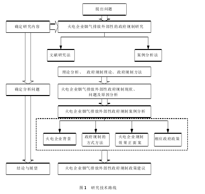 图 1 研究技术路线