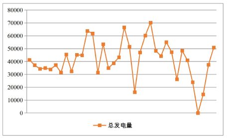 火电企业烟气排放外部性的政府规制研究--以陕西省某火电企业为例