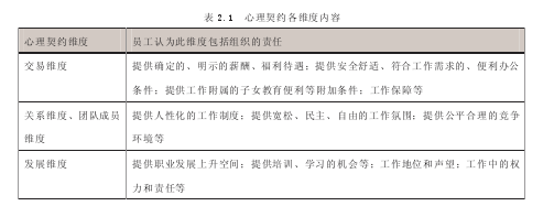 表 2.1  心理契约各维度内容