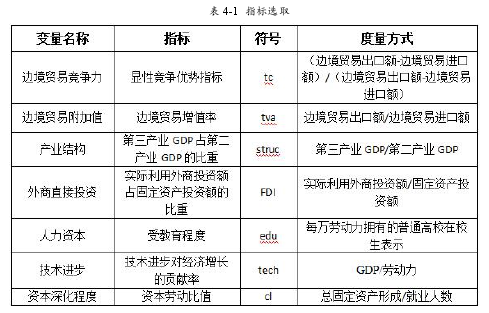 表 4-1 指标选取