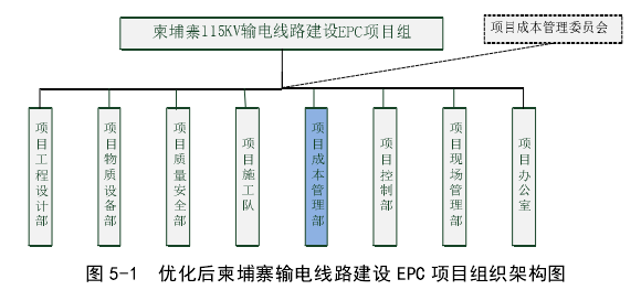 图 5-1  优化后柬埔寨输电线路建设 EPC 项目组织架构图