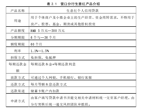 表 2.1  营口分行生意红产品介绍