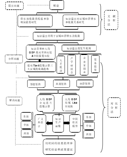 技术路线图 