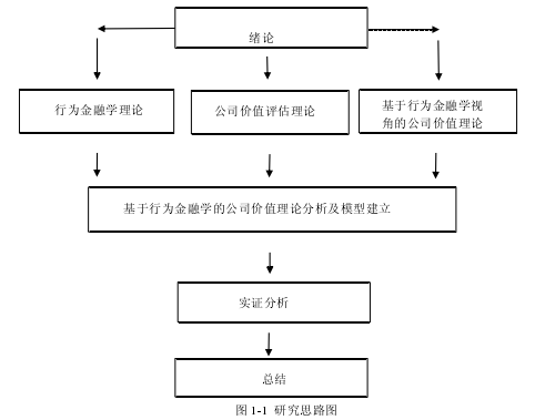 图 1-1  研究思路图