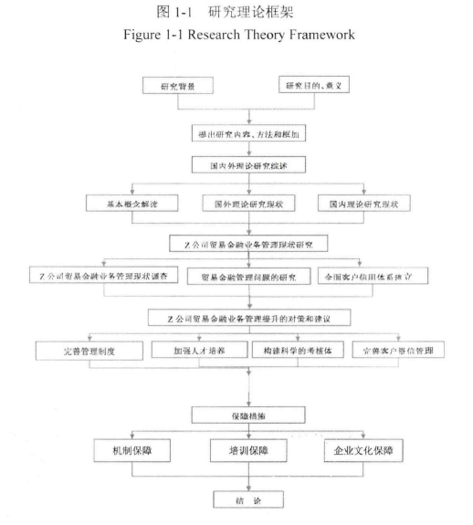 图1-1研究理论框架