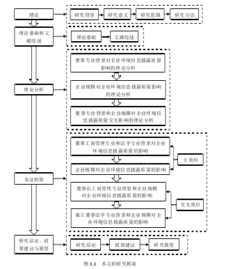 图 1.1 本文的研究框架