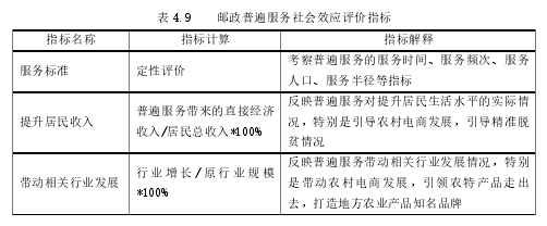 表 4.9    邮政普遍服务社会效应评价指标