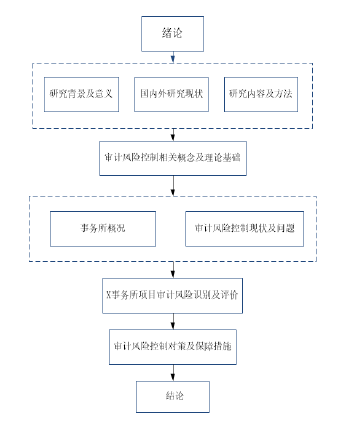 技术路线图