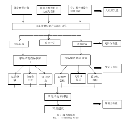 图 1-1 技术路线