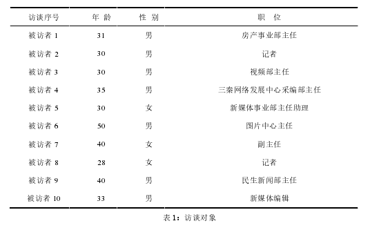 表 1：访谈对象