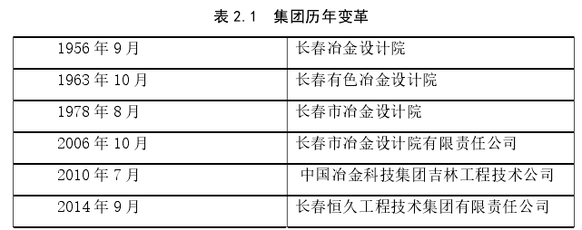 表 2.1  集团历年变革