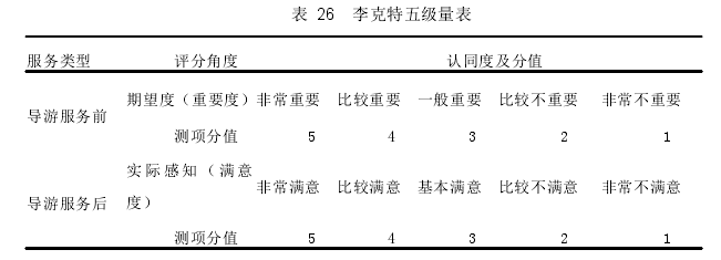 表 26 李克特五级量表