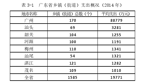 表 3-1 广东省乡镇（街道）支出概况（2014 年）