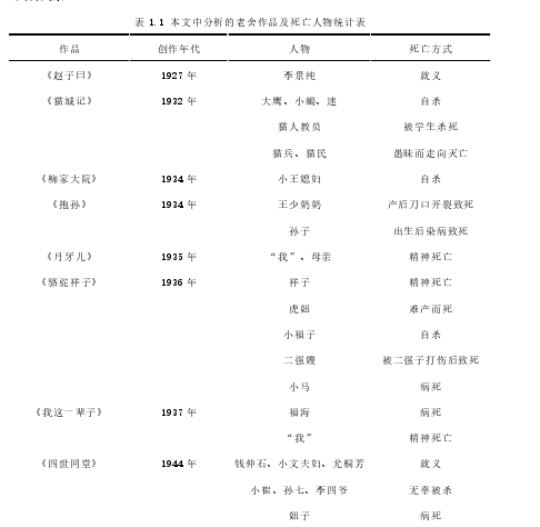 表 1.1 本文中分析的老舍作品及死亡人物统计表