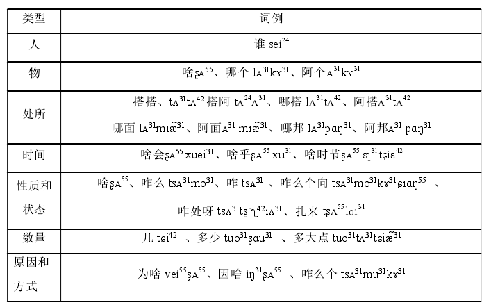 表 3 疑问代词