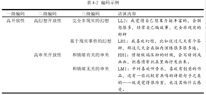 表 4-2 编码示例