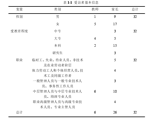 表 1-1 受访者基本信息