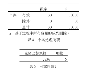 表 5 可靠性统计