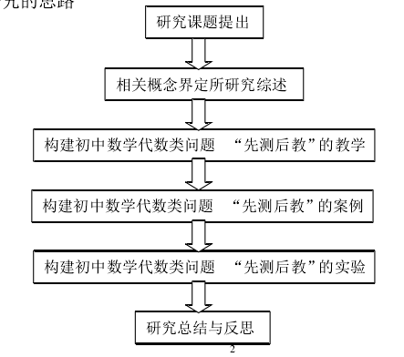 研究思路图