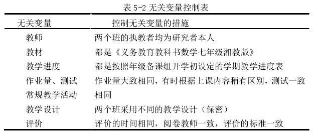 表 5-2 无关变量控制表