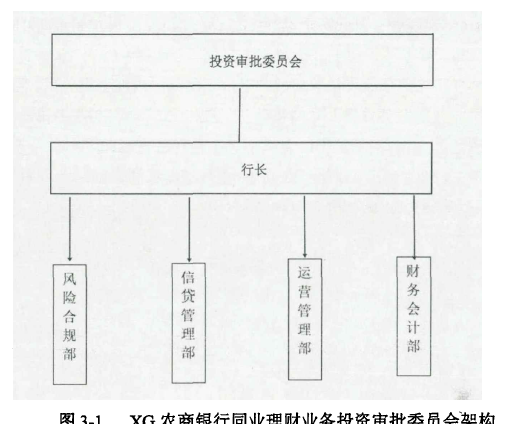 3-1XG农商银行同业理财业务投资审批委员会架构