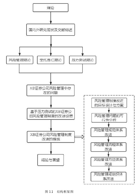 图 1.1 结构框架图