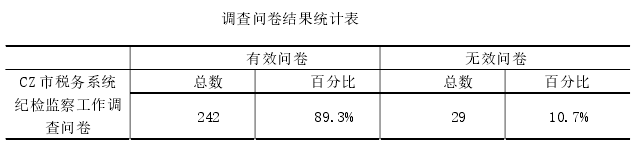 调查问卷结果统计表 