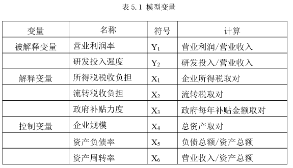 表5.1模型变量