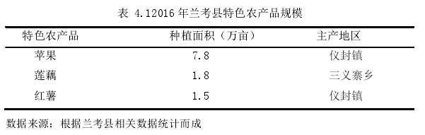 表 4.12016 年兰考县特色农产品规模