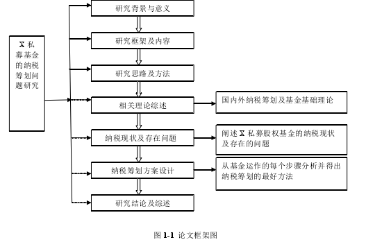 图 1-1  论文框架图