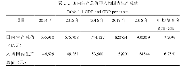 表 1-1 国内生产总值和人均国内生产总值