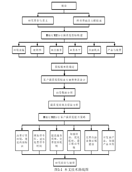 图1-1  本文技术路线图