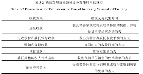 表 5-2 税法对增值税纳税义务发生时间的规定