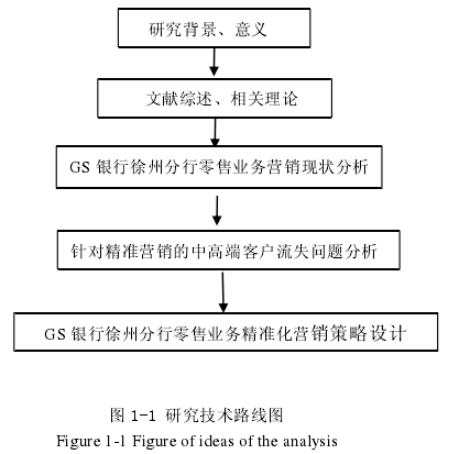 图 1-1 研究技术路线图