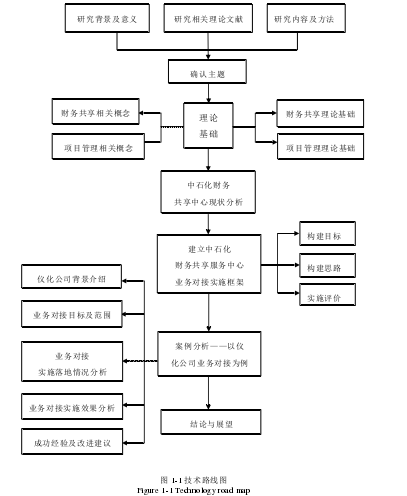 图 1-1 技术路线图