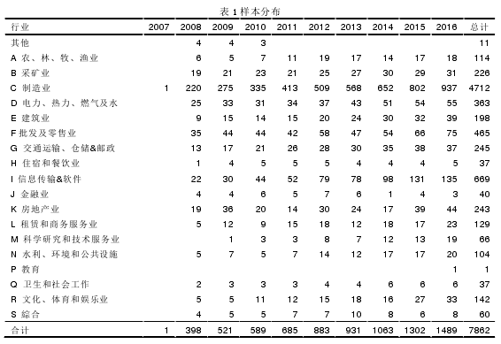 表1样本分布