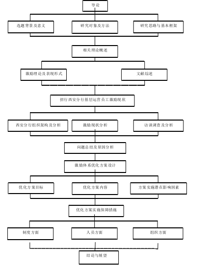 研究思路图