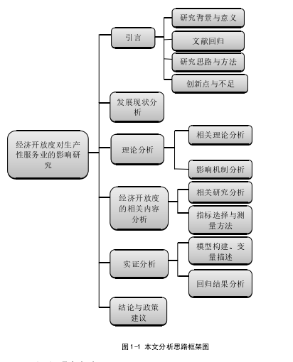 图 1-1 本文分析思路框架图