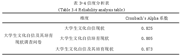 表 3-4 信度分析表