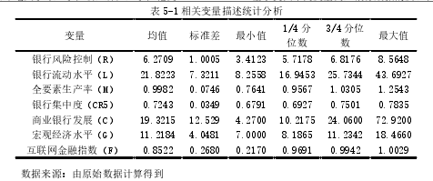 表 5-1 相关变量描述统计分析