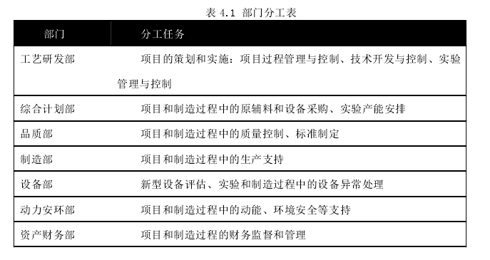 表 4.1 部门分工表