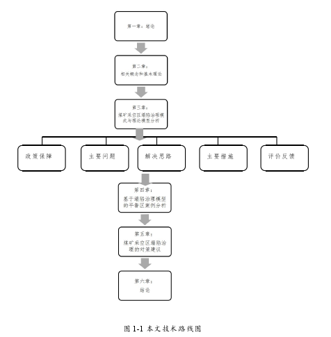 图 1-1 本文技术路线图